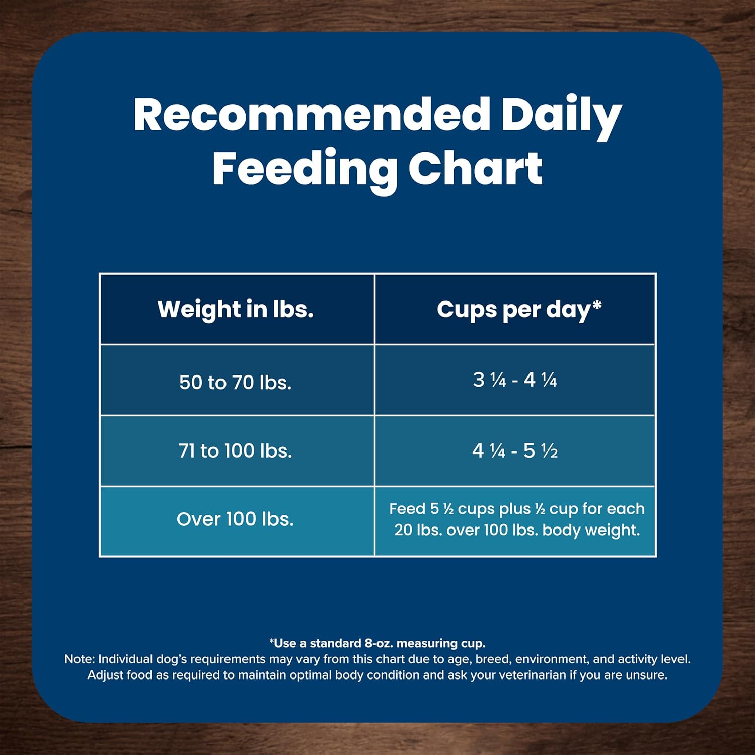 Nourish Your Giant or Large Breed Dog with BLUE Life Protection Formula - Premium Chicken & Brown Rice Dry Food, 30-Lb Bag for Optimal Health and Vitality