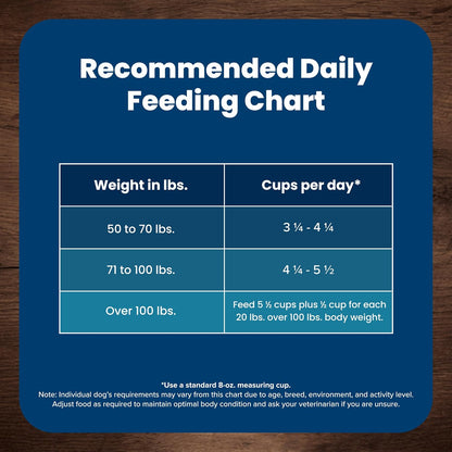 Nourish Your Giant or Large Breed Dog with BLUE Life Protection Formula - Premium Chicken & Brown Rice Dry Food, 30-Lb Bag for Optimal Health and Vitality