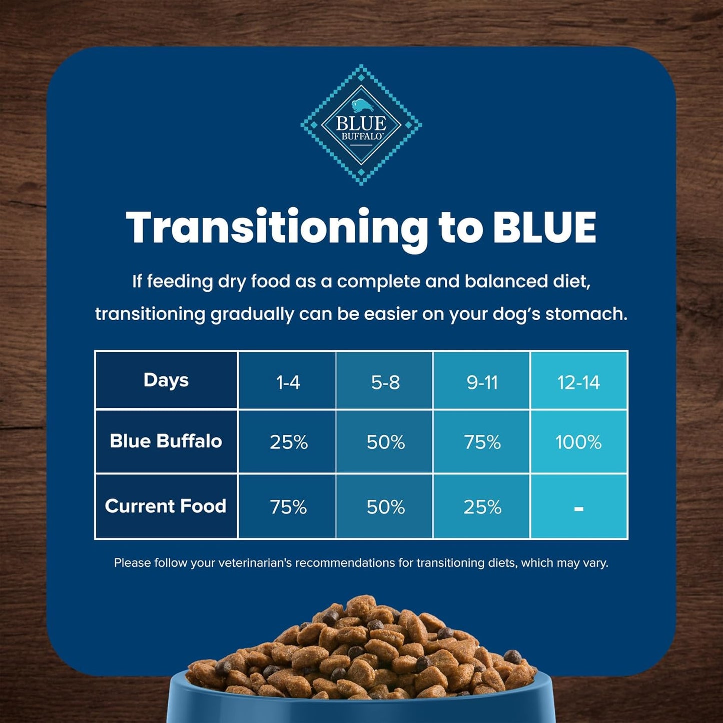 Nourish Your Giant or Large Breed Dog with BLUE Life Protection Formula - Premium Chicken & Brown Rice Dry Food, 30-Lb Bag for Optimal Health and Vitality