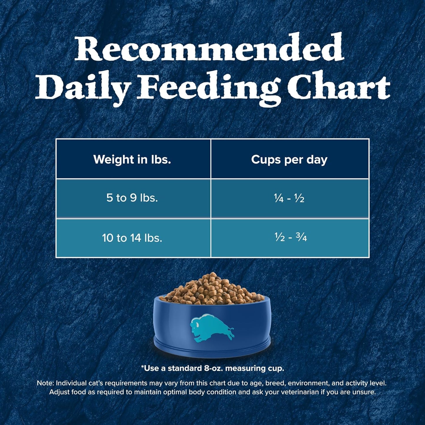 Blue Buffalo Wilderness High-Protein Adult Dry Cat Food with Real Duck - Grain-Free Nutrition for a Happy, Healthy Cat - 11-Lb Bag